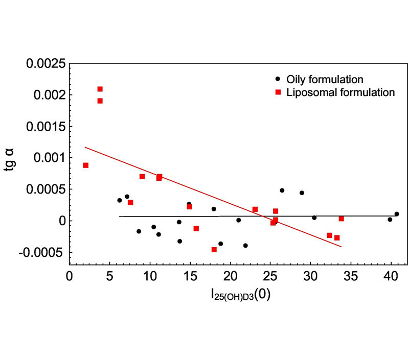 Vorteile bestimmt durch liposomale Struktur