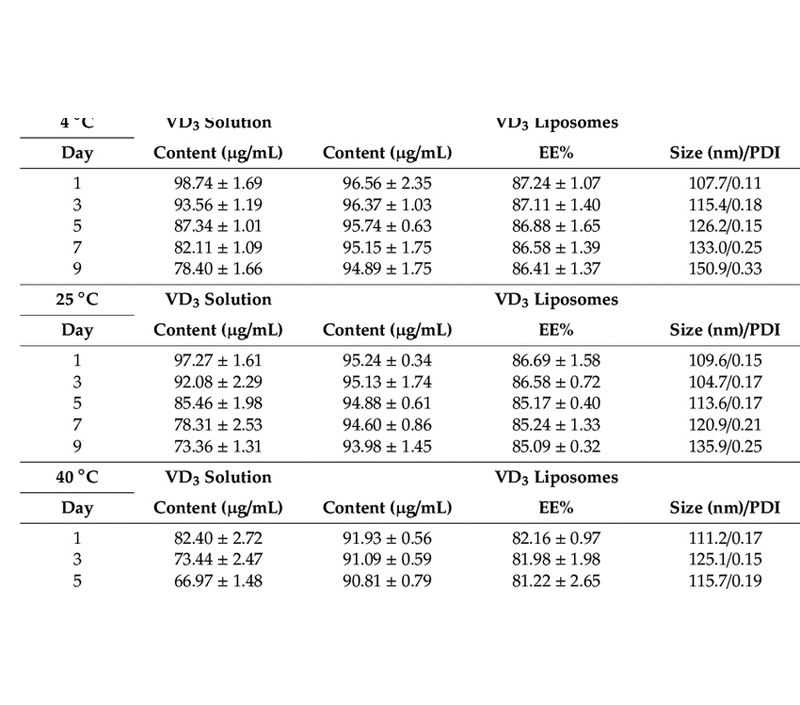 Verbesserte Stabilität